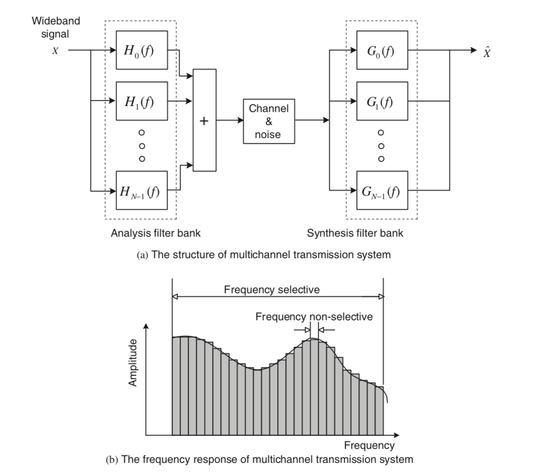 FDMA_scheme