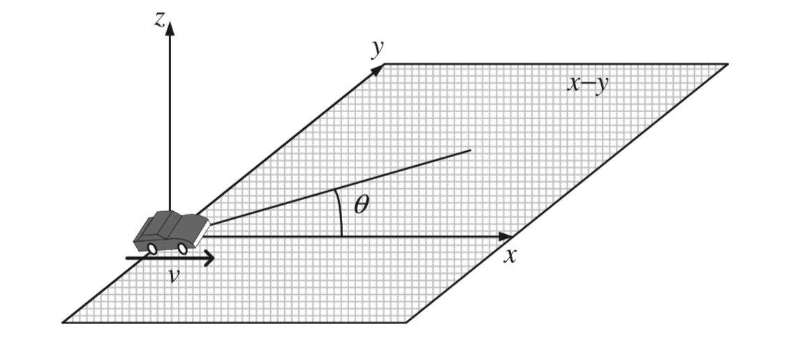 Stat Modelling